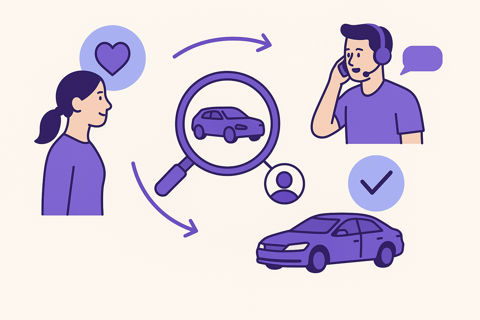 Best Practices for Capturing Leads Online in the Auto Industry