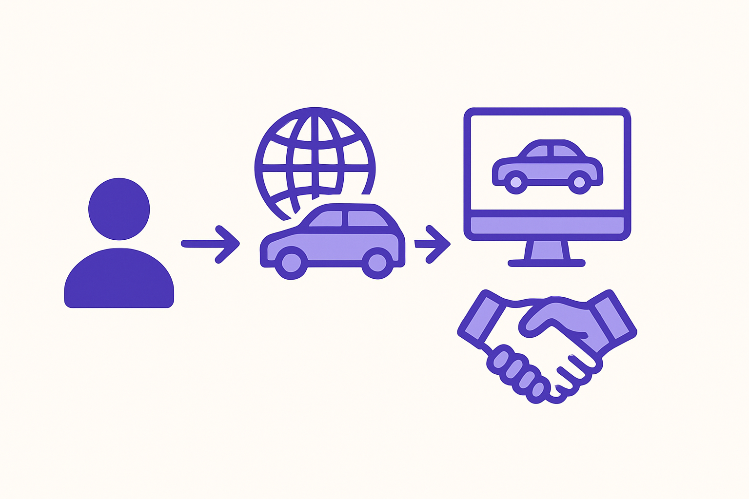 An infographic showing the lead generation process in the auto industry.