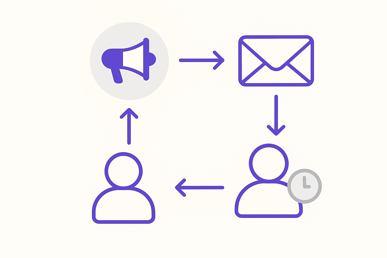 Effective Lead Follow-Up Strategies for Dental Clinics