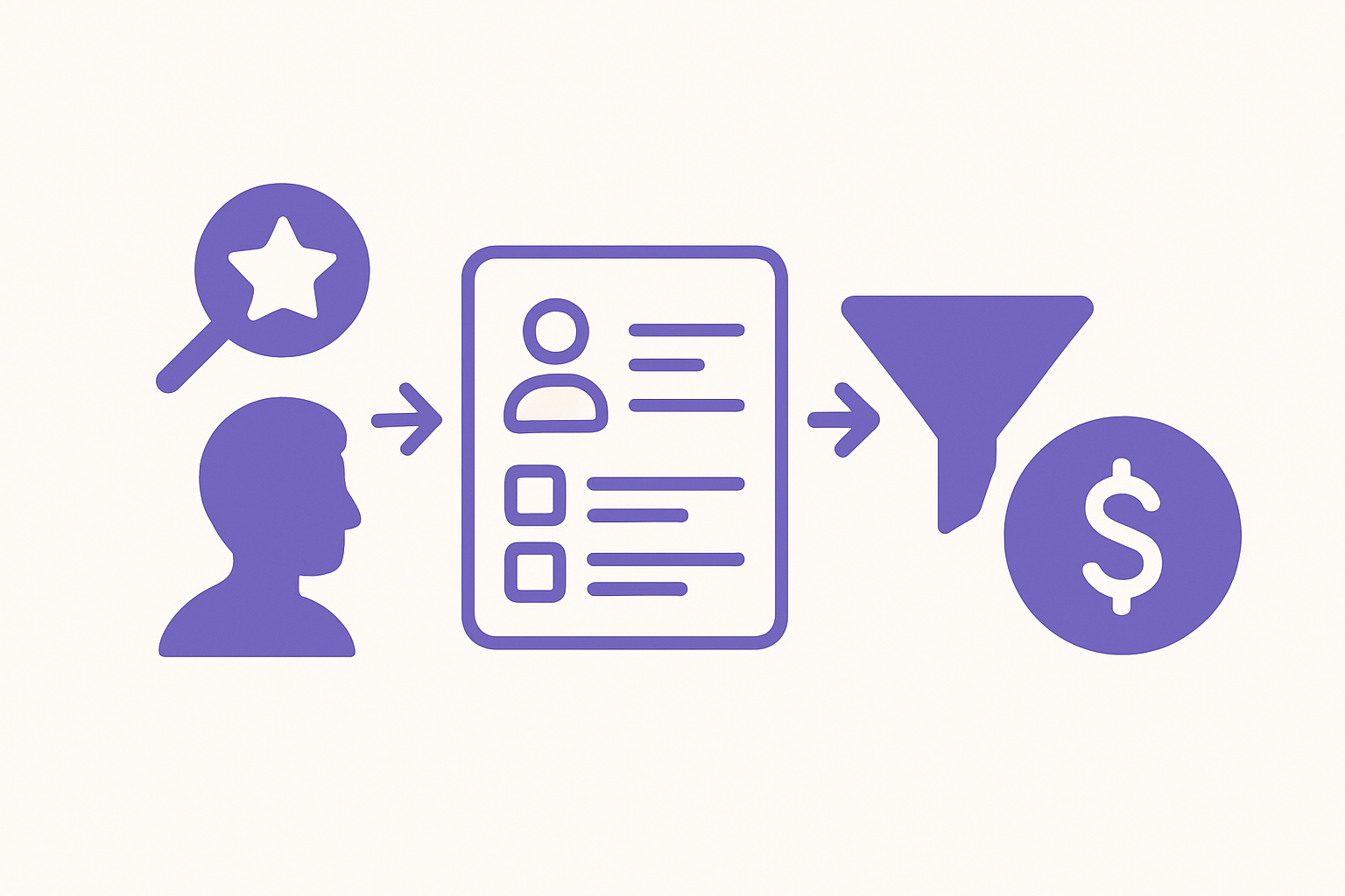 An infographic showing the lead capture process.