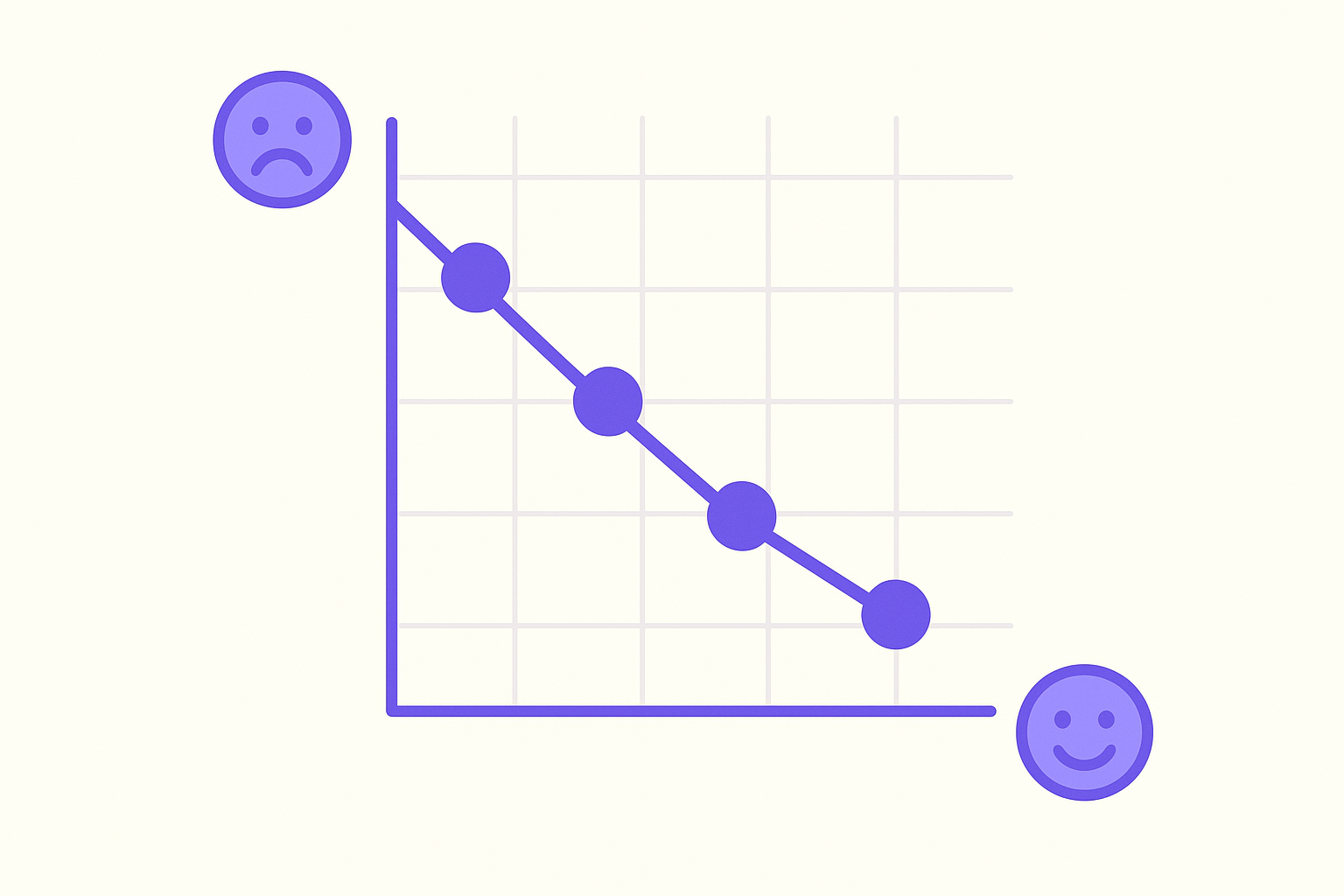 An infographic showing the correlation between response times and customer satisfaction