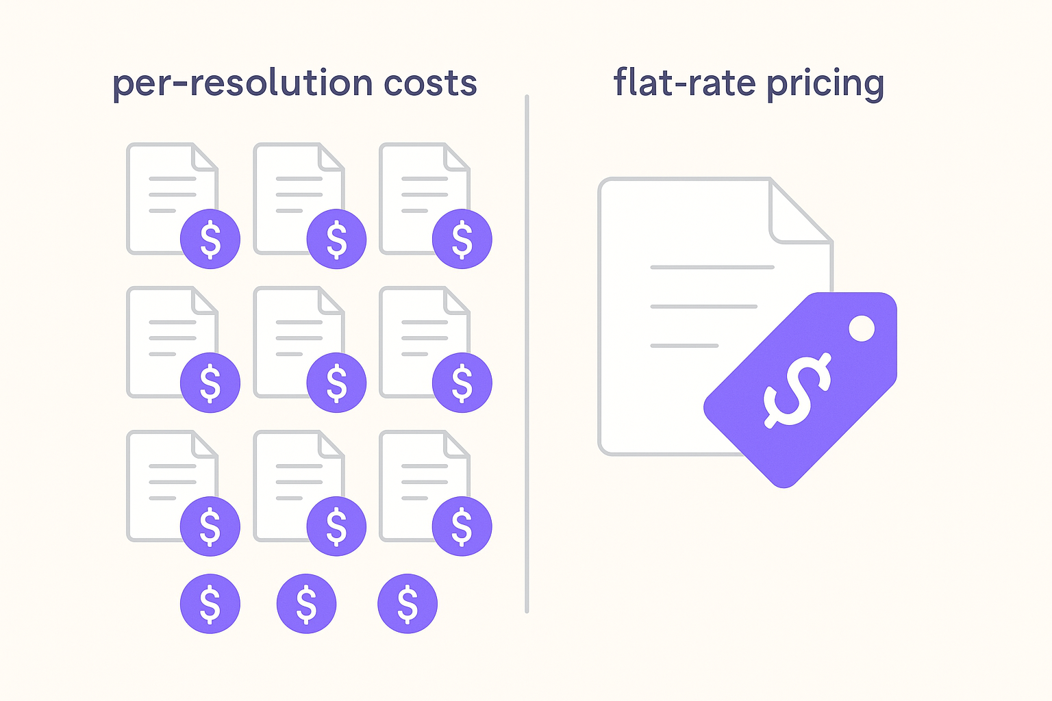 Discover a Cost-Effective Alternative to Intercom's Per-Resolution Pricing for SaaS
