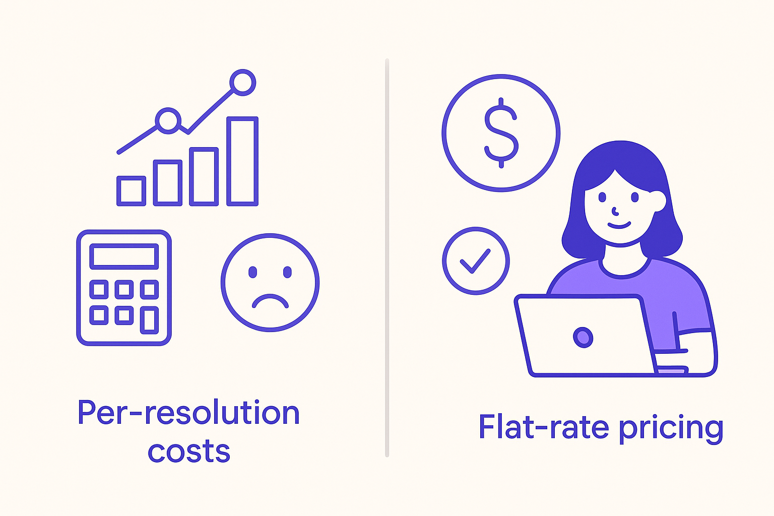 An infographic comparing per-resolution costs vs flat-rate pricing.