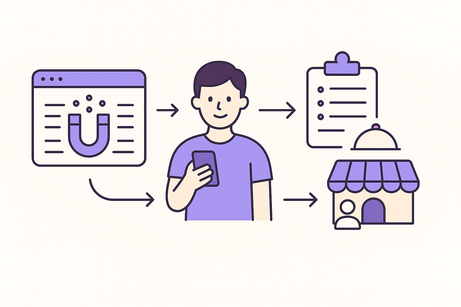 An infographic explaining lead capture processes for restaurants.