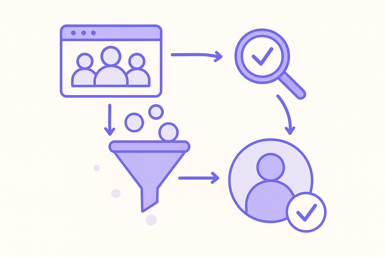 An infographic illustrating the lead qualification process.