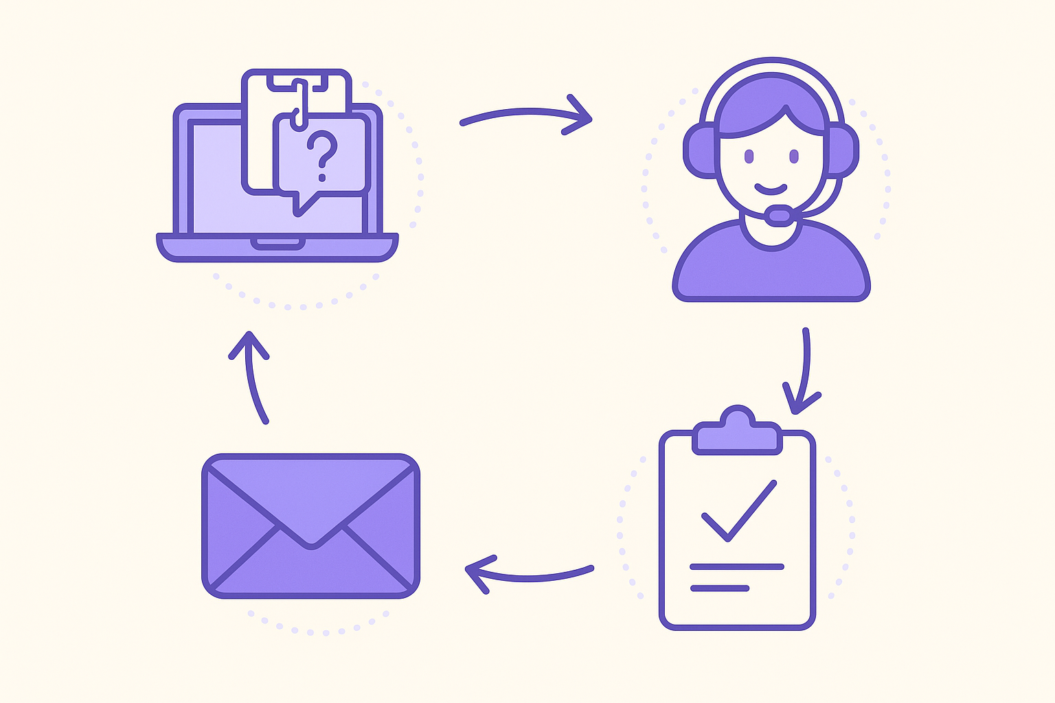 How to Reduce Support Tickets for Your Small SaaS Business