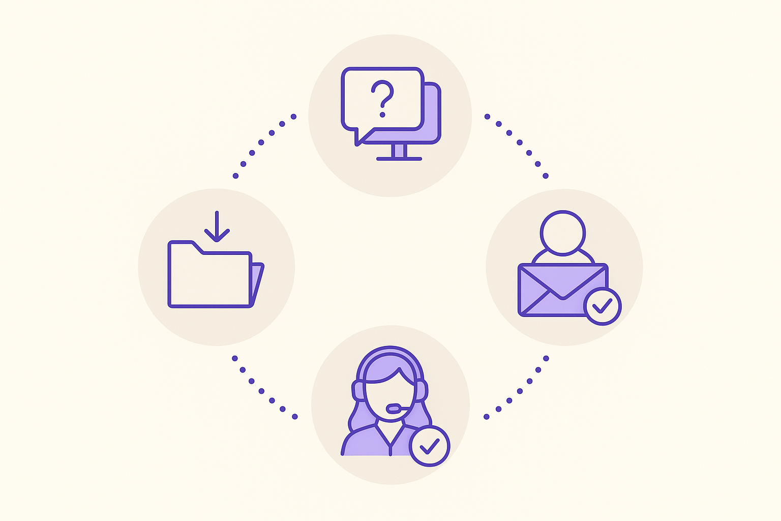 An infographic showing the lifecycle of support tickets.